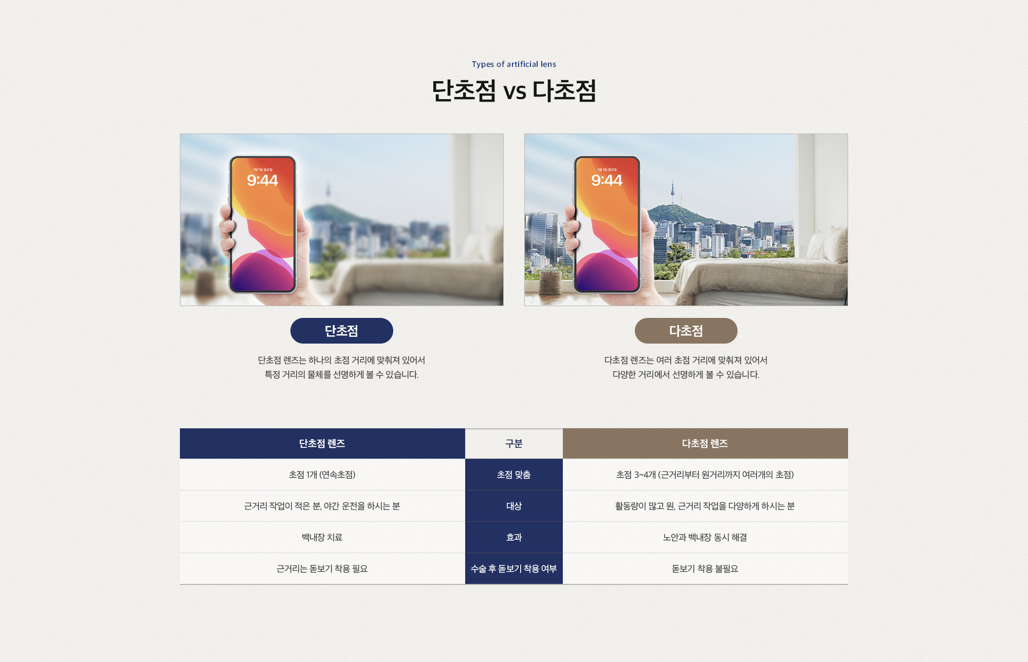 인공수정체 종류